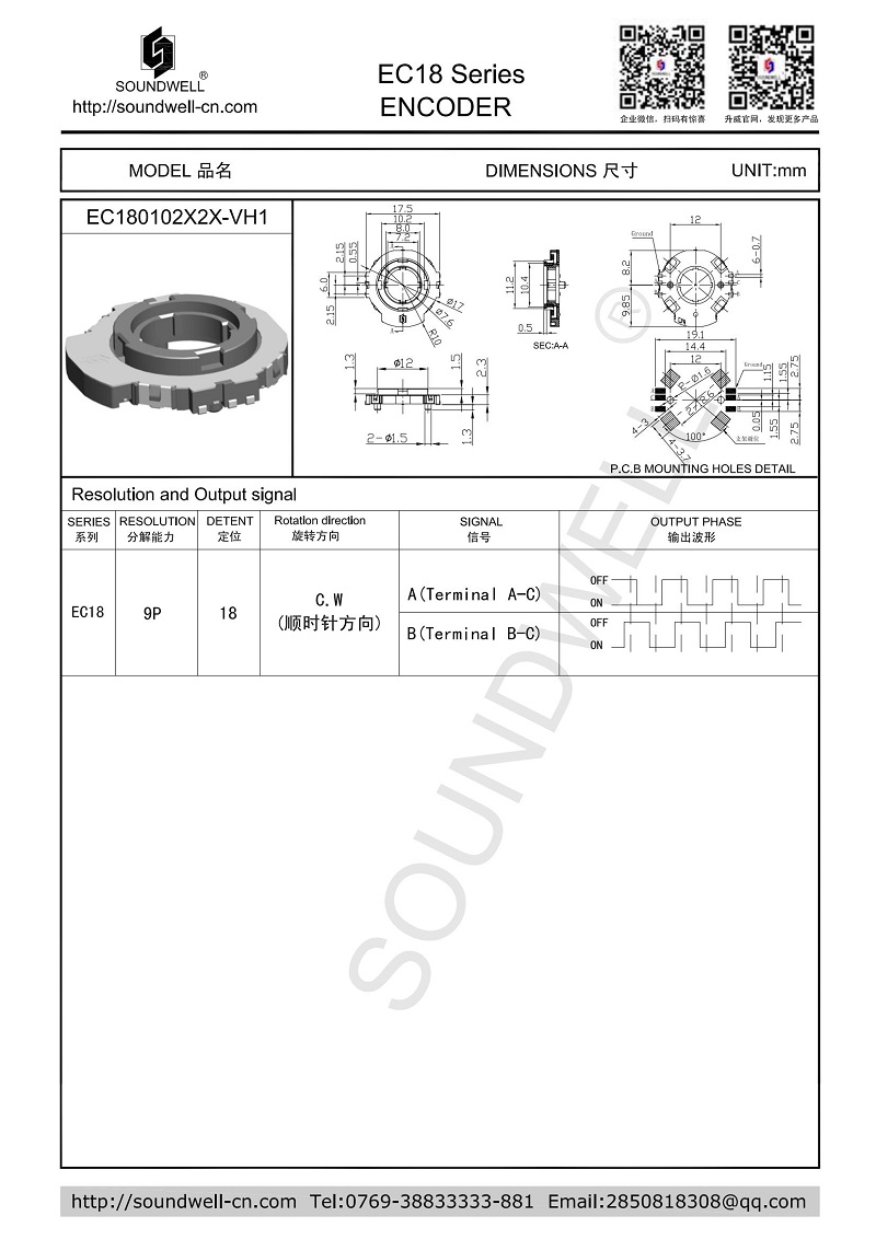 ring type encoder small