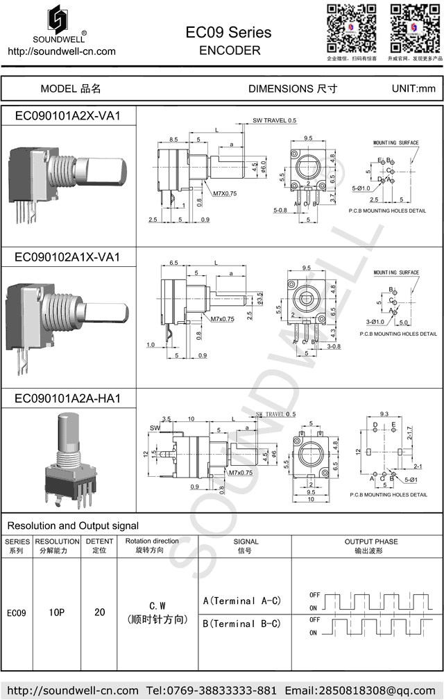 incremental rotary encoder 
