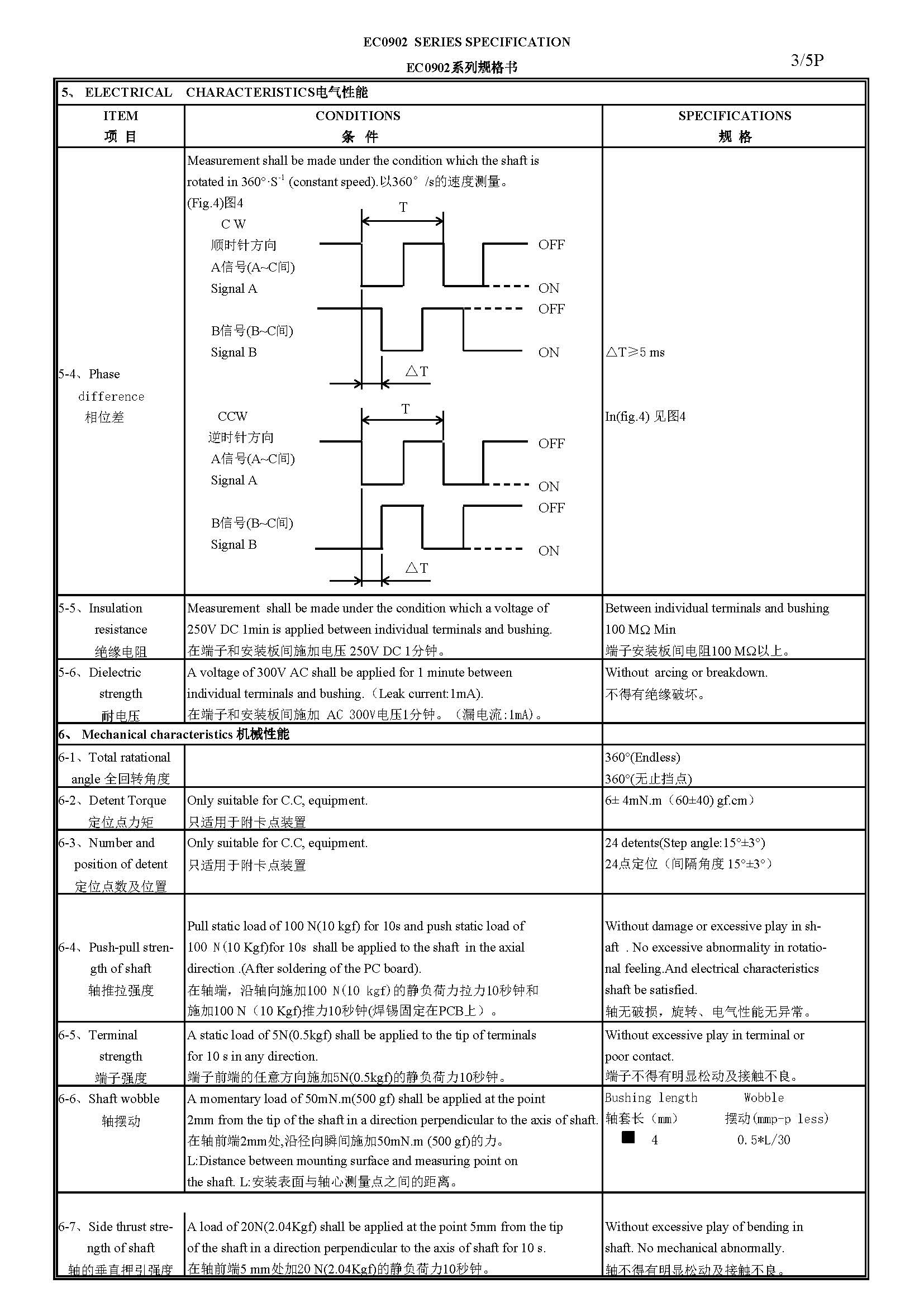 switch encoders