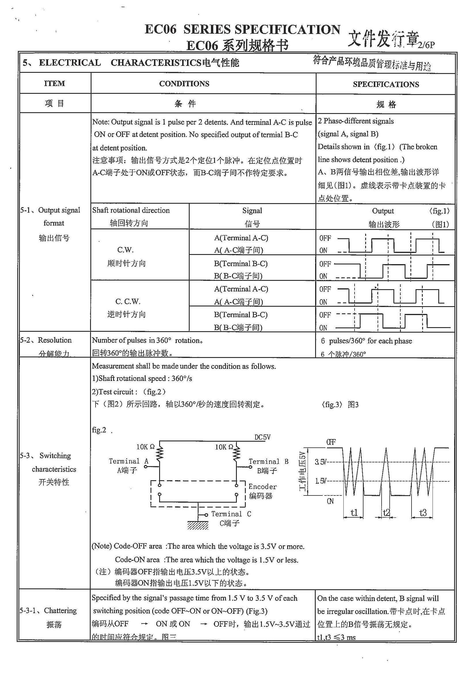 6mm rotary encoder