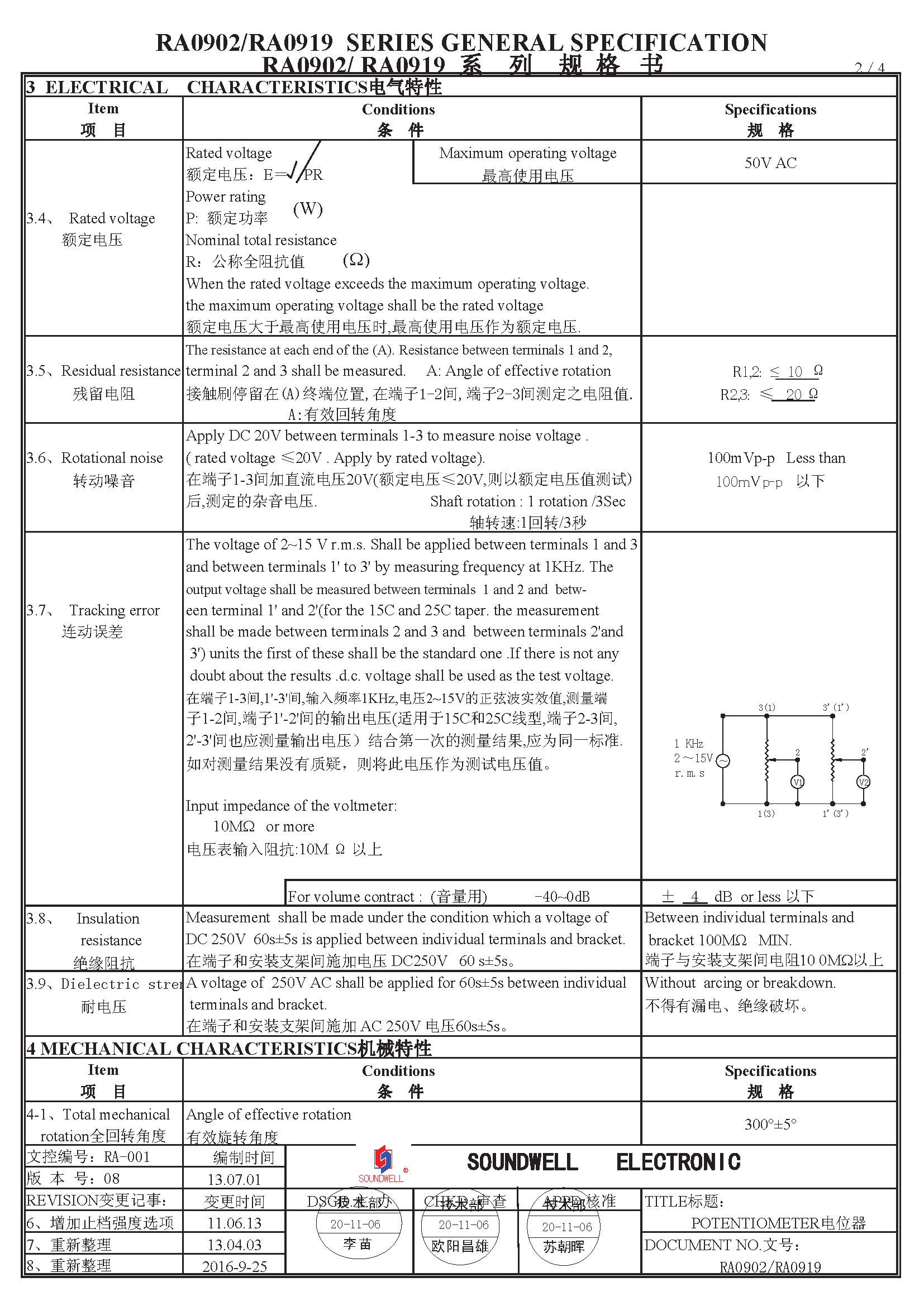 10k rotary switch potentiometer 