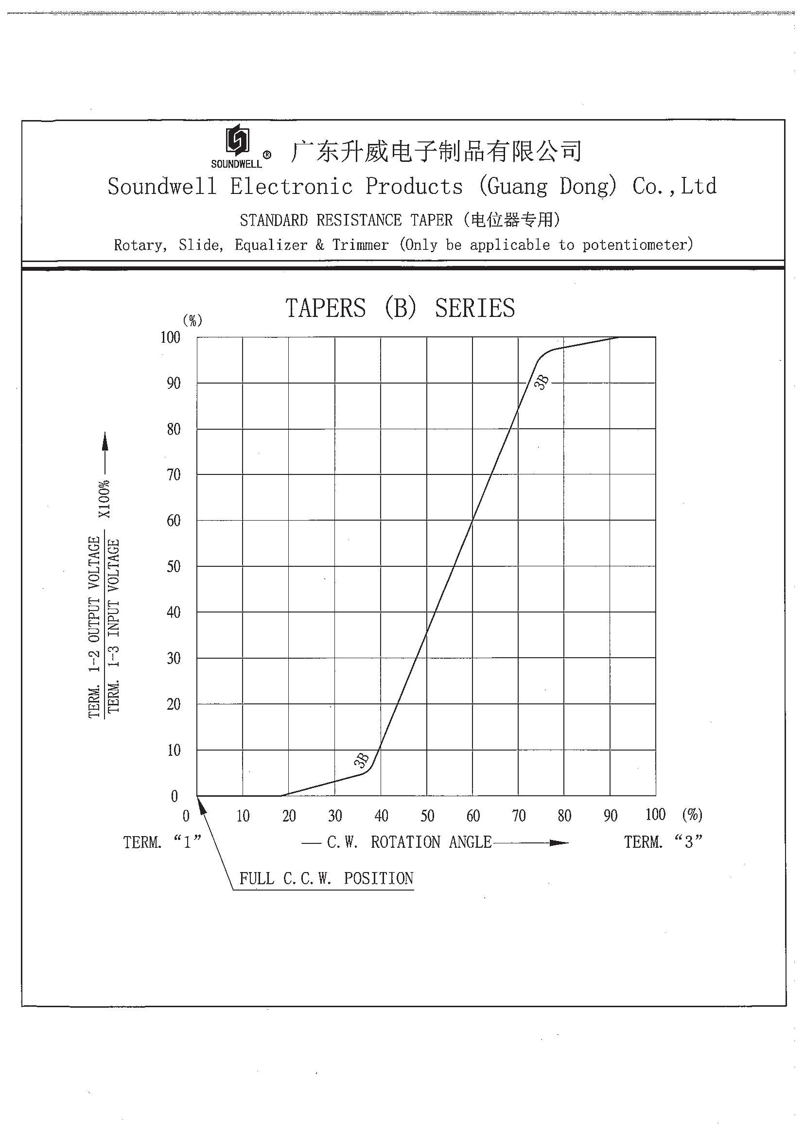 rotary potentiometer switch 