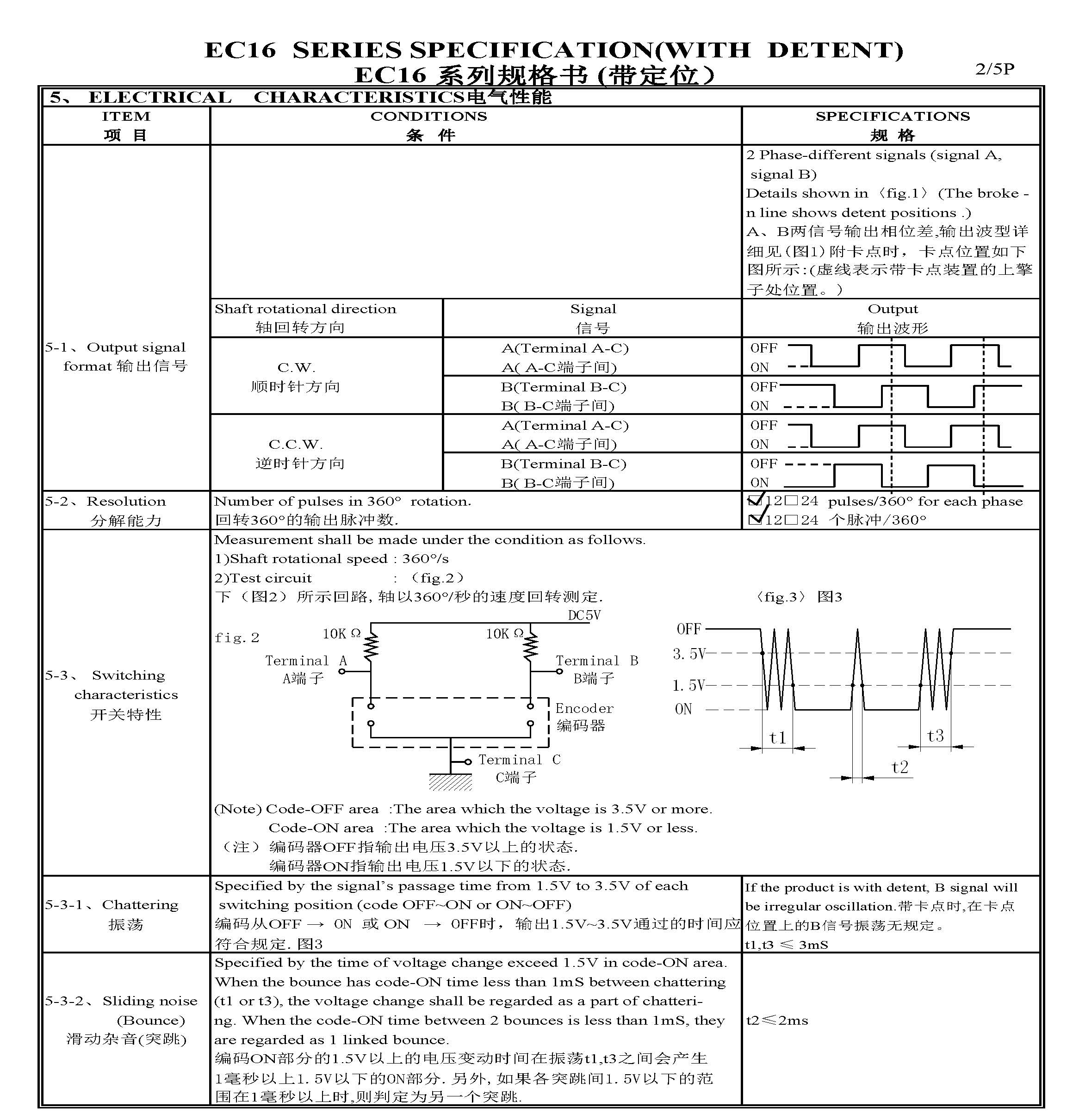 EC16 Encoder Switch